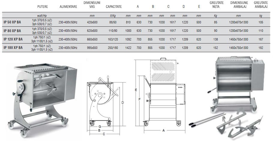 malaxoare-carne-electrice-IP50-180XP