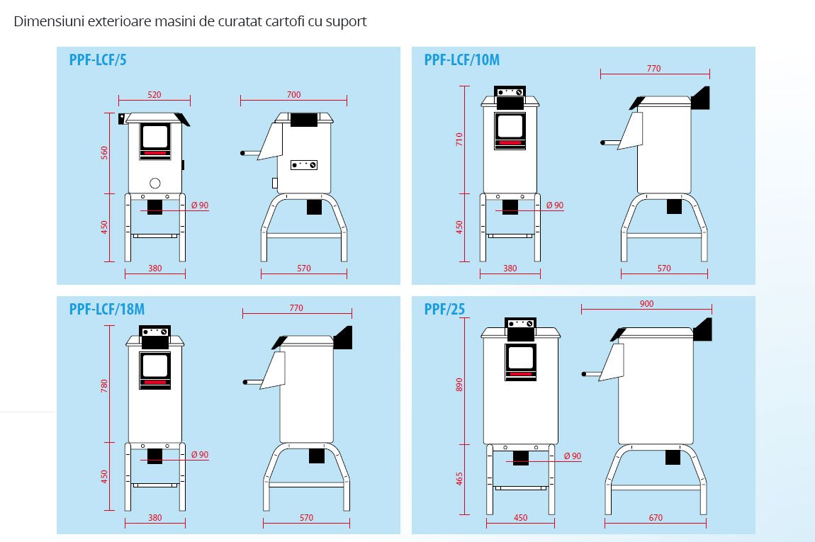 Dimensiuni-exterioare-masini-curatat-cartofi-cu-suport