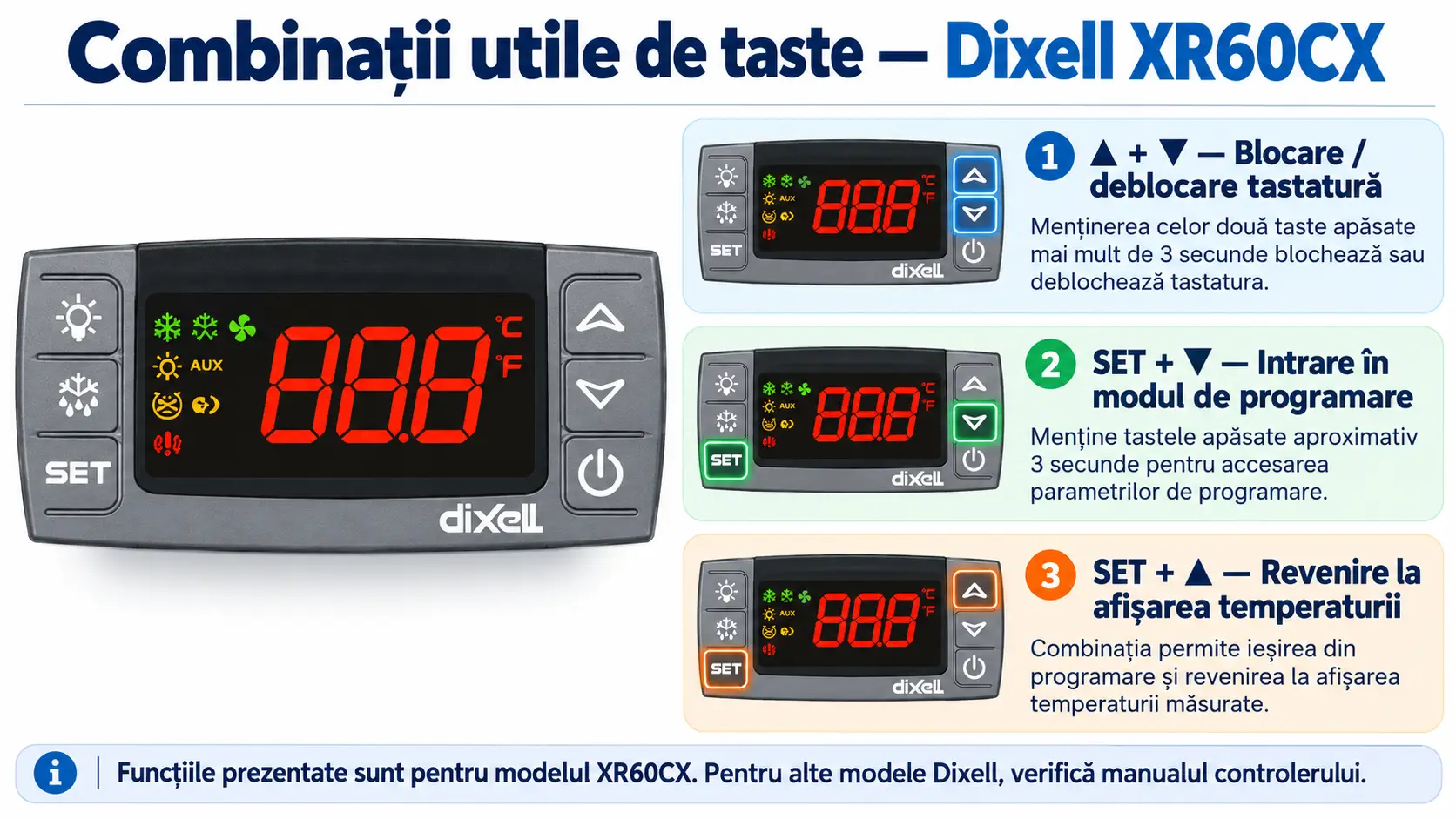 Combinatii utile de taste